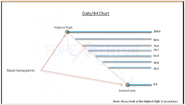 Click to Enlarge

Name: fibo retrace down swing bearish trends.PNG
Size: 123 KB