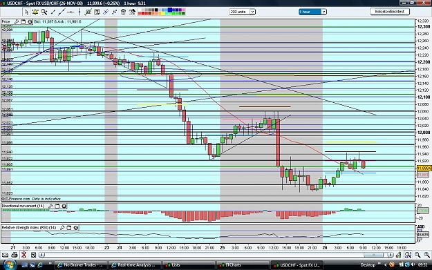 Click to Enlarge

Name: usdchf261108.jpg
Size: 256 KB