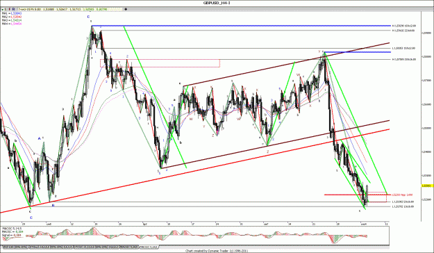 Click to Enlarge

Name: GBPUSD_H4.gif
Size: 271 KB