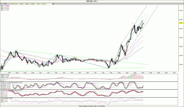Click to Enlarge

Name: GBPUSD_m5.gif
Size: 175 KB