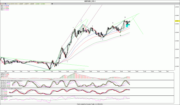 Click to Enlarge

Name: GBPUSD_m5.gif
Size: 170 KB