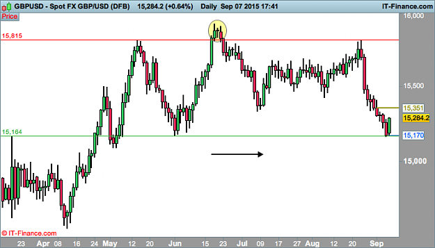 Click to Enlarge

Name: 1 gbp USD (DFB).png
Size: 18 KB