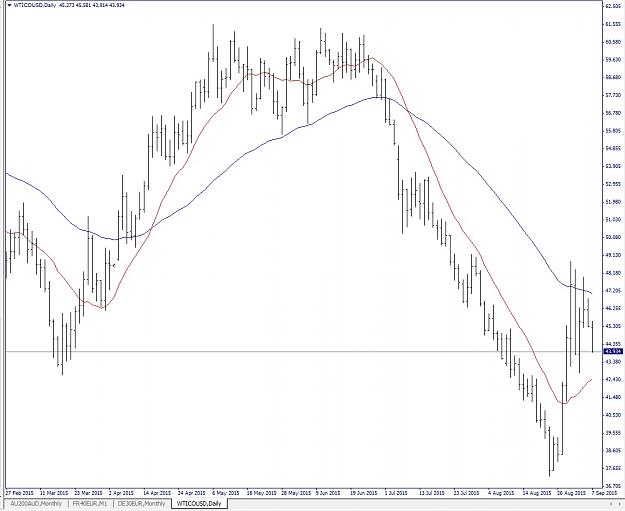 Click to Enlarge

Name: Brent Crude Oil, Daily, 2015 September 07.jpg
Size: 159 KB
