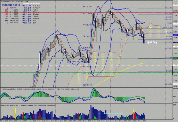 Click to Enlarge

Name: eu 30 minutes #1 on 11-26-2008.gif
Size: 54 KB