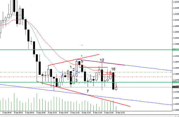Click to Enlarge

Name: eurusd1h8sept 5m 6.PNG
Size: 30 KB