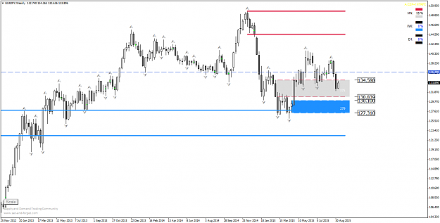 Click to Enlarge

Name: EURJPYWeekly.png
Size: 47 KB