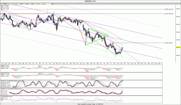 Click to Enlarge

Name: AUDUSD_H4.gif
Size: 208 KB