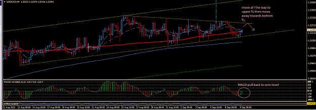 Click to Enlarge

Name: USDCAD_H4_9_Sept_2015.png
Size: 42 KB