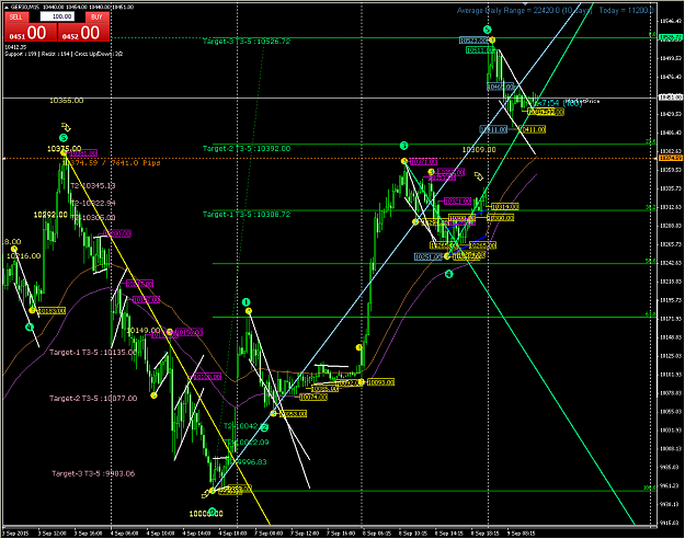 Click to Enlarge

Name: dax 09-09-15.png
Size: 56 KB
