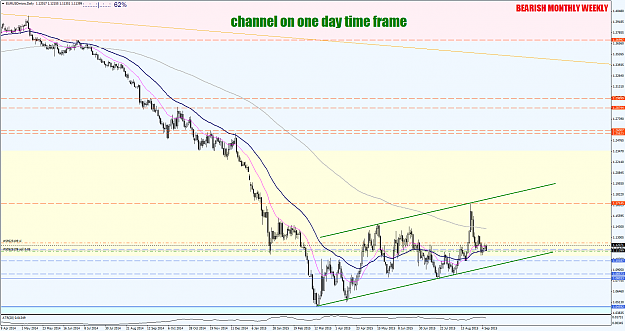 Click to Enlarge

Name: EURUSDmicroDaily.png
Size: 76 KB