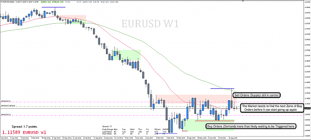 Click to Enlarge

Name: 9th sept 15 EUR:USD W1 Chart.png
Size: 96 KB