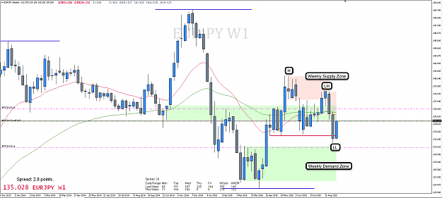 Click to Enlarge

Name: 9th Sept 15 EUR:JPY W1 Chart.png
Size: 88 KB