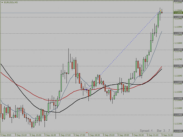 Click to Enlarge

Name: EURUSDcM5.png  50 pips safed my day.png
Size: 27 KB