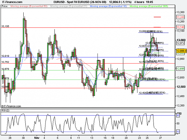 Click to Enlarge

Name: EUR_USD (26-NOV-08).png
Size: 19 KB