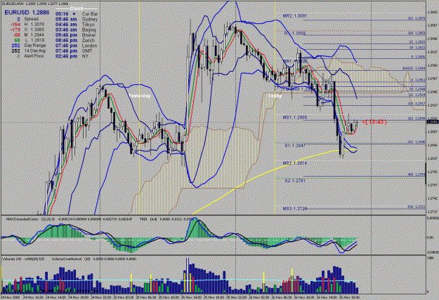 Click to Enlarge

Name: eu 30 minutes #2 on 11-26-2008.gif
Size: 59 KB