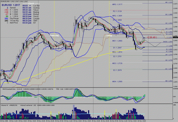 Click to Enlarge

Name: eu 30 minutes #3 on 11-26-2008.gif
Size: 54 KB