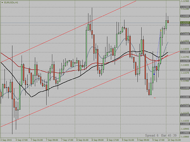 Click to Enlarge

Name: EURUSDcH1.png 10.9. h1 uptrend channel.png
Size: 40 KB