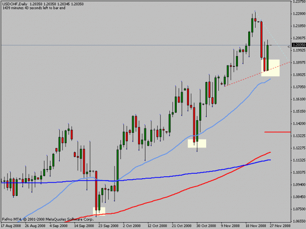 Click to Enlarge

Name: usdchf.gif
Size: 14 KB