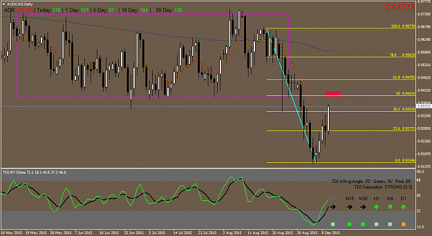Click to Enlarge

Name: AUDCADDaily.png
Size: 50 KB