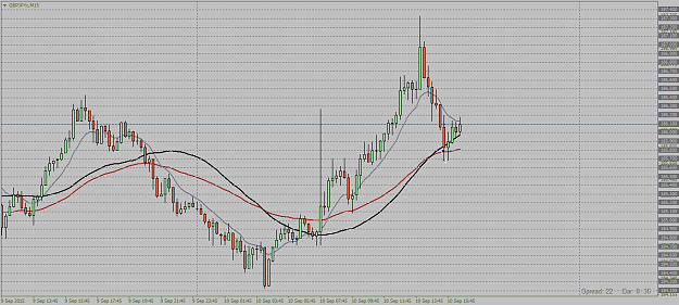 Click to Enlarge

Name: GBPJPYcM15.png 10.9.   -15 out.png
Size: 41 KB