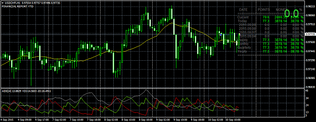 Click to Enlarge

Name: USDCHFiH1 show.png
Size: 60 KB