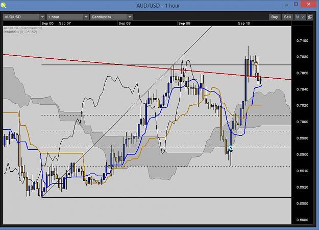 Click to Enlarge

Name: 20150910 AUDUSD.jpg
Size: 81 KB