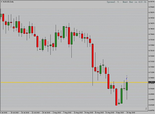 Click to Enlarge

Name: AUDUSDDaily.png
Size: 11 KB