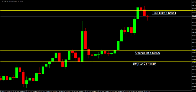 Click to Enlarge

Name: GBPUSDM15.png
Size: 46 KB