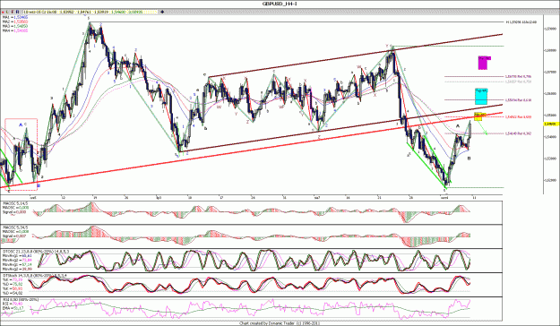 Click to Enlarge

Name: GBPUSD_H4.gif
Size: 268 KB