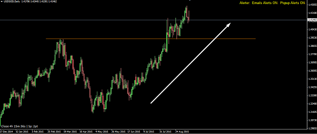 Click to Enlarge

Name: usdsgdd1.png
Size: 37 KB