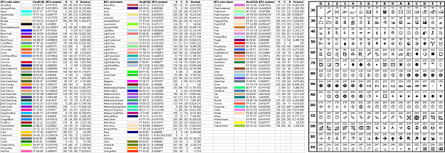 Click to Enlarge

Name: MT4 color palette and Wingdings character chart.png
Size: 588 KB