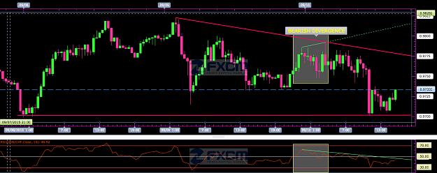 Click to Enlarge

Name: USDCHF.png
Size: 56 KB