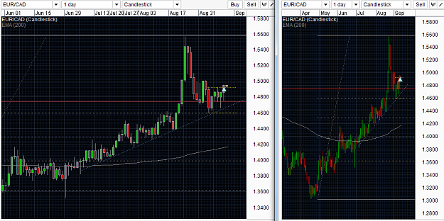 Click to Enlarge

Name: EUR-CAD.png
Size: 55 KB