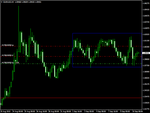 Click to Enlarge

Name: EURAUDH4 11915.png
Size: 31 KB
