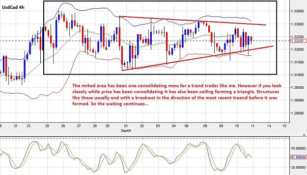 Click to Enlarge

Name: usdcad-4h-11092015-0055uk.jpg
Size: 188 KB