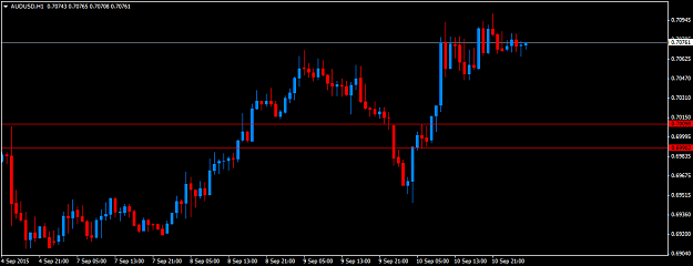 Click to Enlarge

Name: AUDUSDH1.png
Size: 25 KB