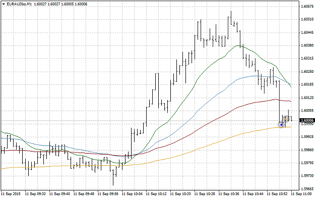 Click to Enlarge

Name: EURAUDboM1.png
Size: 26 KB
