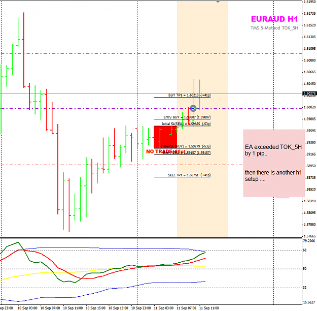 Click to Enlarge

Name: EURAUD 11 Sep no TOK_5H but.png
Size: 30 KB