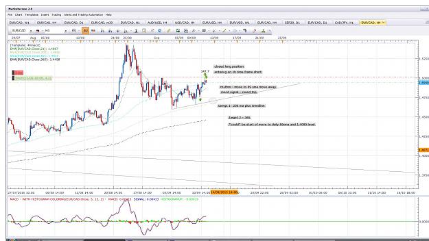 Click to Enlarge

Name: EurCad 4h - reverse 11.09.15.jpg
Size: 244 KB