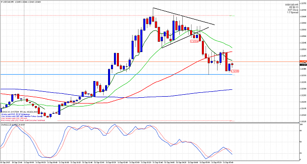 Click to Enlarge

Name: USDCADM5.png
Size: 72 KB