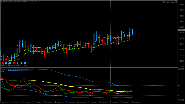 Click to Enlarge

Name: gbpnzd-d1-oanda-division7.png
Size: 29 KB