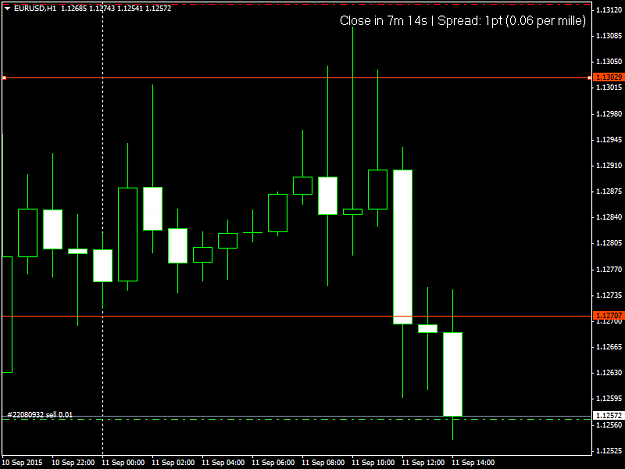 Click to Enlarge

Name: EURUSDH1.png
Size: 26 KB