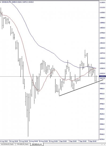 Click to Enlarge

Name: DAX, H4, 2015 September 11.jpg
Size: 106 KB