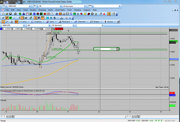 Click to Enlarge

Name: 9_4_2015 GBP_USD Making Money Going UP on Wave_3 or C.png
Size: 84 KB
