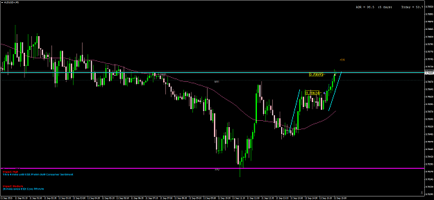 Click to Enlarge

Name: AUDUSDa+M5.png
Size: 76 KB