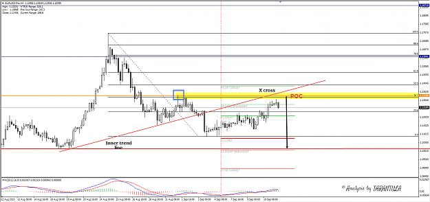 Click to Enlarge

Name: 2015-09-11EURUSD.jpg
Size: 252 KB
