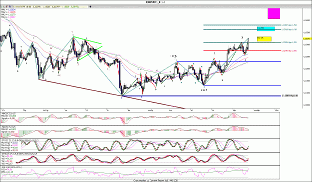 Click to Enlarge

Name: EURUSD_H1.gif
Size: 222 KB