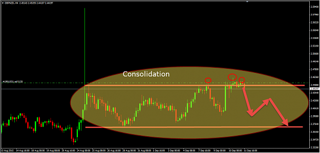 Click to Enlarge

Name: GBPNZD.png
Size: 47 KB