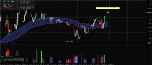 Click to Enlarge

Name: AUDUSDM15.png
Size: 50 KB