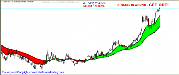 Click to Enlarge

Name: usdcad.PNG
Size: 38 KB